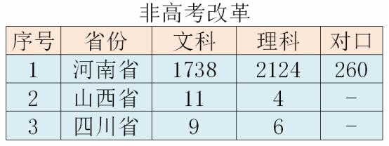 2023年招生計劃