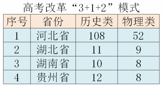 2023年招生計劃