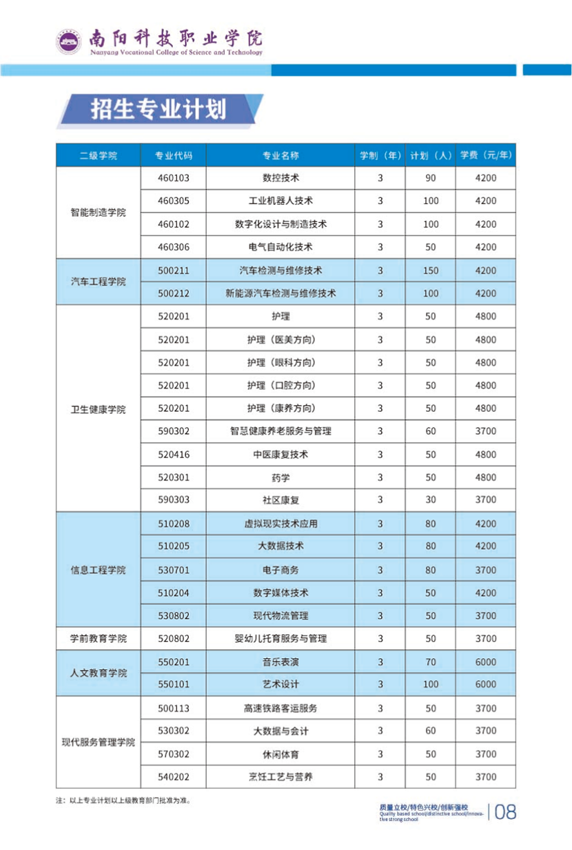 南陽科技職業(yè)學(xué)院－2024年高職單獨招生簡章
