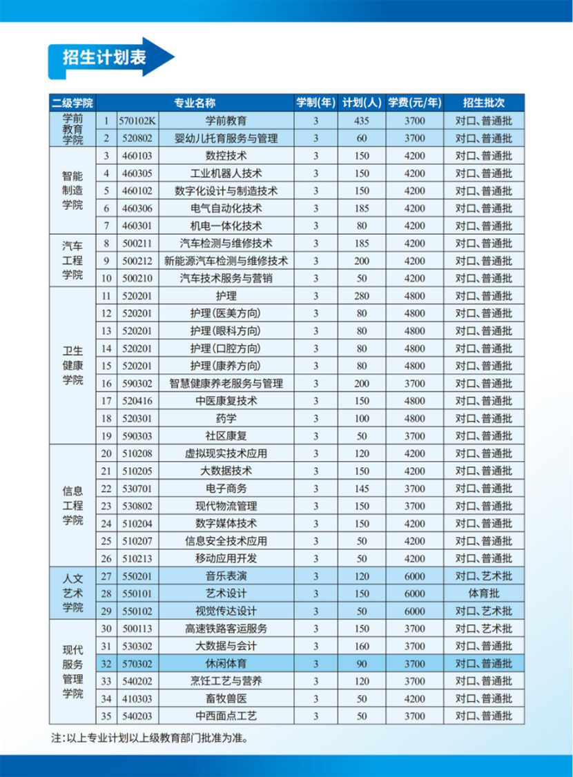 南陽科技職業(yè)學(xué)院－2024年普招（含對口）招生簡章