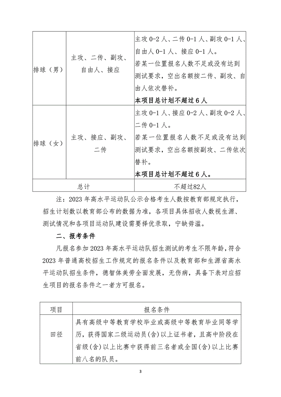 湖南工業(yè)大學2023年高水平運動隊招生簡章