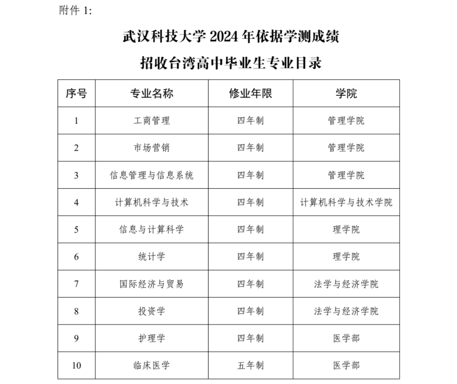 武漢科技大學(xué)2024年依據(jù)學(xué)測成績招收臺灣高中畢業(yè)生簡章