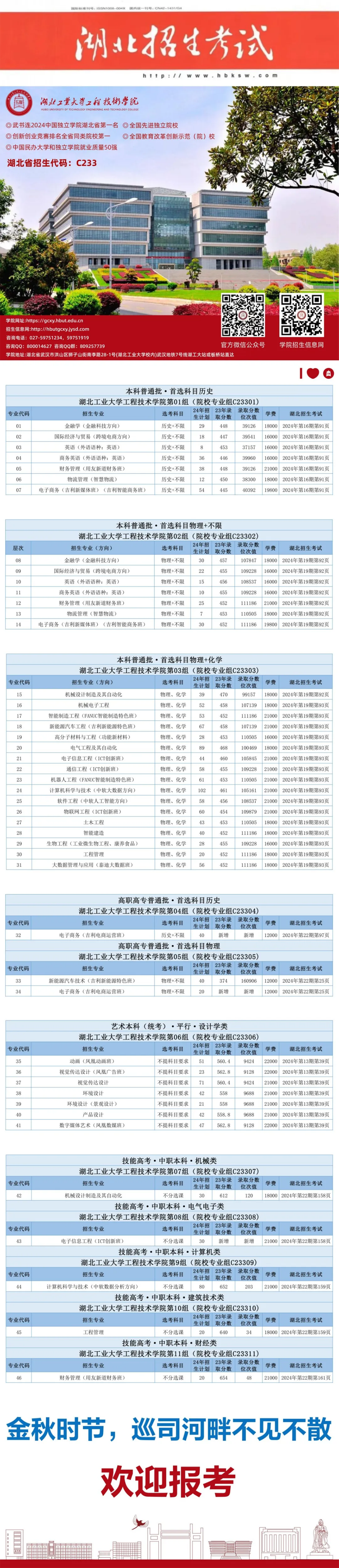 武書(shū)連2024中國(guó)獨(dú)立學(xué)院湖北省第一名