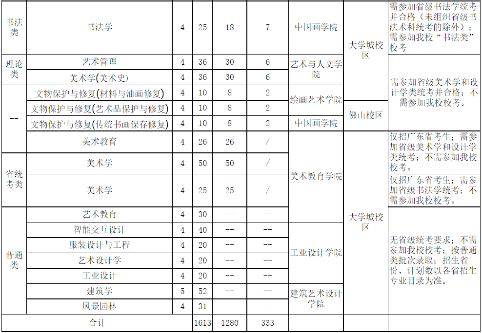 招生專業(yè)、人數(shù)