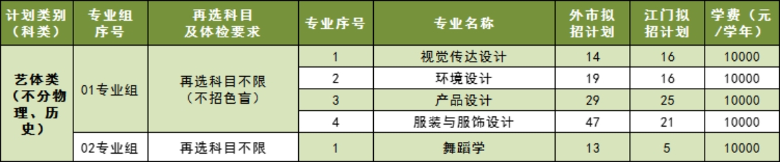 五邑大學(xué)2023年廣東省藝體類（不分物理、歷史科目）