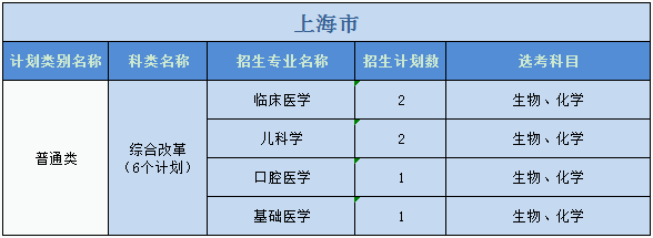 廣州醫(yī)科大學(xué)2023年普高本科分專業(yè)計(jì)劃表（外?。? width=