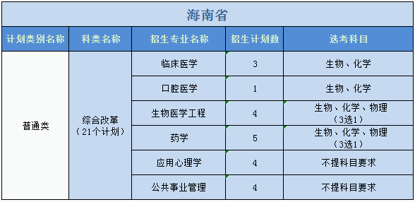 廣州醫(yī)科大學(xué)2023年普高本科分專業(yè)計(jì)劃表（外?。? width=