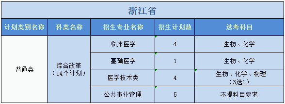 廣州醫(yī)科大學(xué)2023年普高本科分專業(yè)計(jì)劃表（外?。? width=