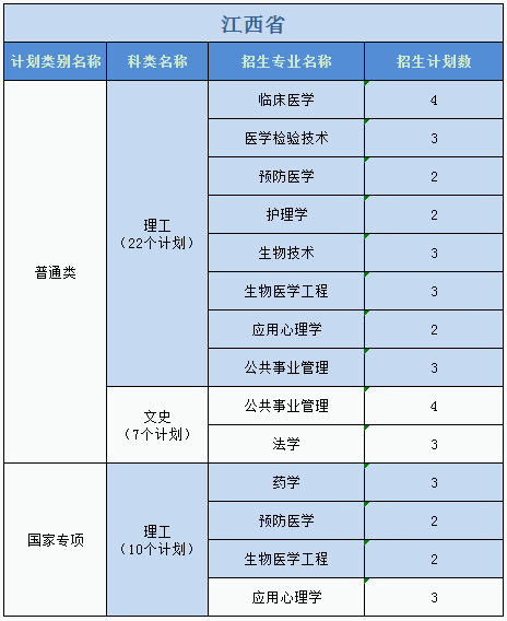 廣州醫(yī)科大學(xué)2023年普高本科分專業(yè)計(jì)劃表（外?。? width=