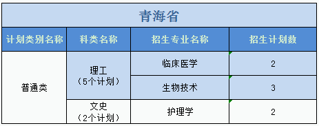 廣州醫(yī)科大學(xué)2023年普高本科分專業(yè)計(jì)劃表（外?。? width=