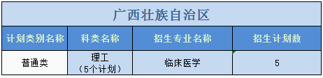 廣州醫(yī)科大學(xué)2023年普高本科分專業(yè)計(jì)劃表（外?。? width=