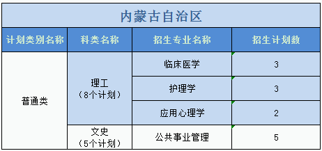廣州醫(yī)科大學(xué)2023年普高本科分專業(yè)計(jì)劃表（外?。? width=
