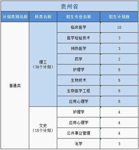 廣州醫(yī)科大學(xué)2023年普高本科分專業(yè)計(jì)劃表（外?。? width=