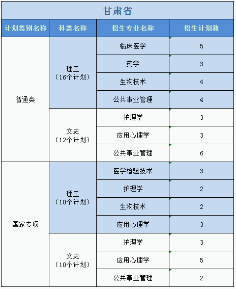 廣州醫(yī)科大學(xué)2023年普高本科分專業(yè)計(jì)劃表（外?。? width=