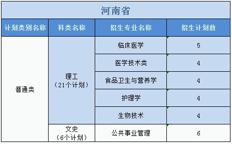 廣州醫(yī)科大學(xué)2023年普高本科分專業(yè)計(jì)劃表（外?。? width=