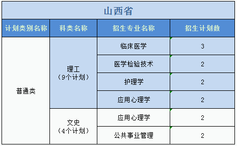 廣州醫(yī)科大學(xué)2023年普高本科分專業(yè)計(jì)劃表（外省）