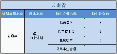 廣州醫(yī)科大學(xué)2023年普高本科分專業(yè)計(jì)劃表（外?。? width=