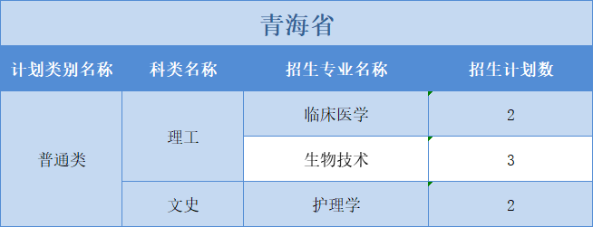 廣州醫(yī)科大學(xué)2022年普高本科分專業(yè)計劃表（外?。┪睦矸挚啤蹦Ｊ? width=