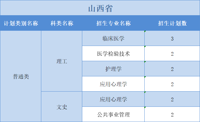 廣州醫(yī)科大學(xué)2022年普高本科分專業(yè)計劃表（外省）文理分科”模式
