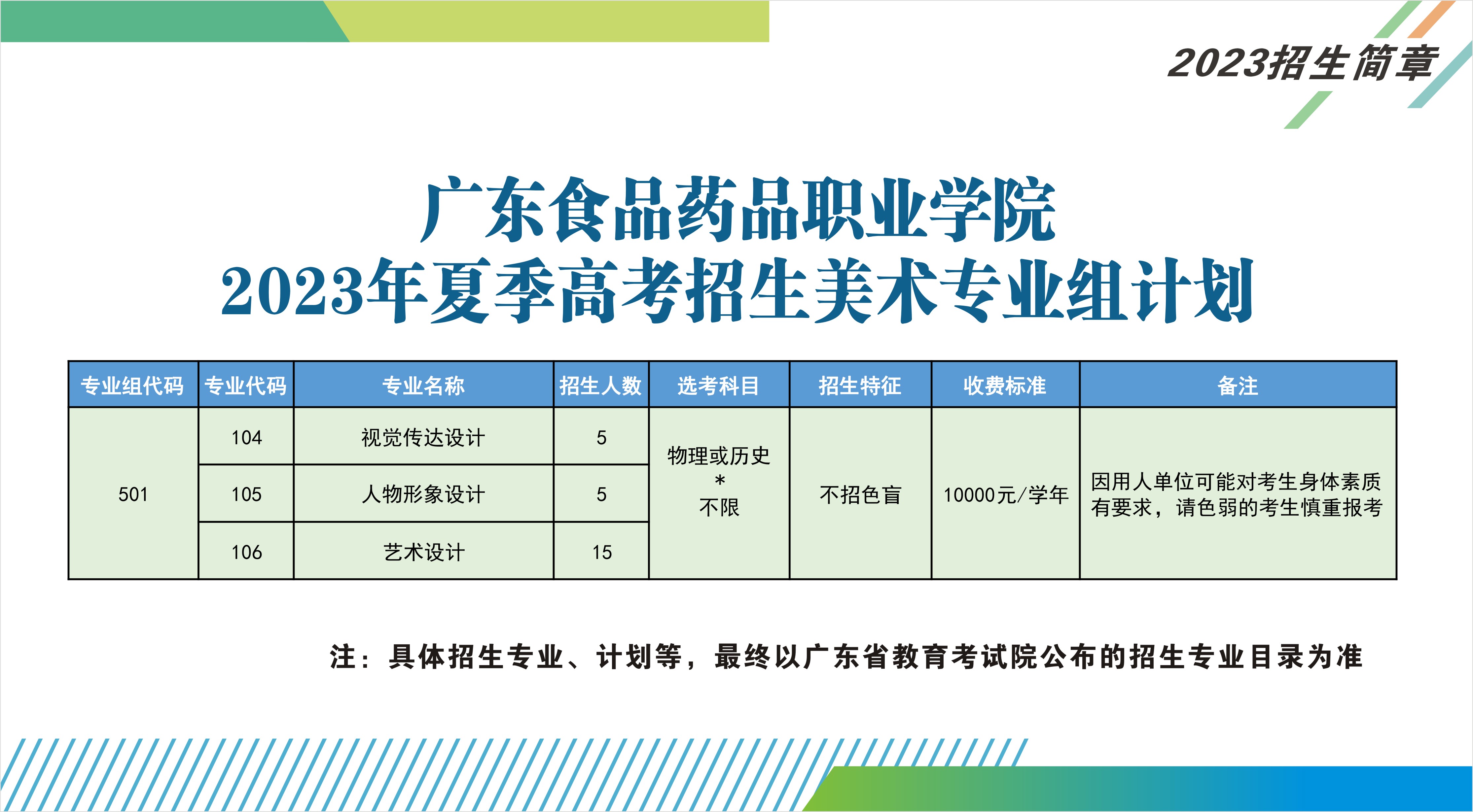 廣東食品藥品職業(yè)學(xué)院2023年夏季高考招生美術(shù)專業(yè)組計劃