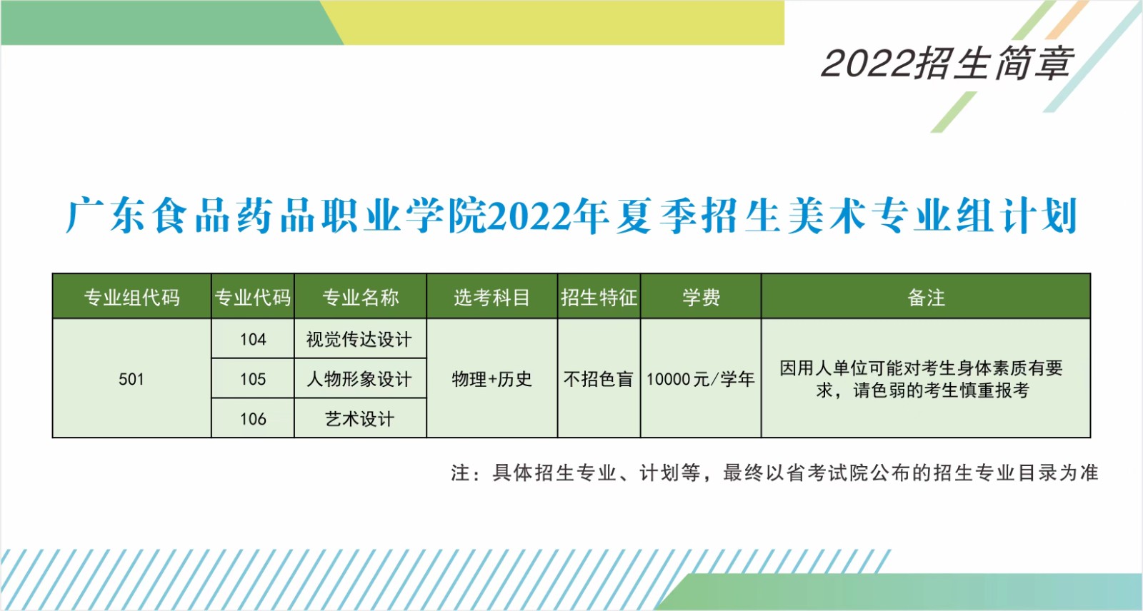 廣東食品藥品職業(yè)學院2022年夏季高考招生美術專業(yè)組計劃