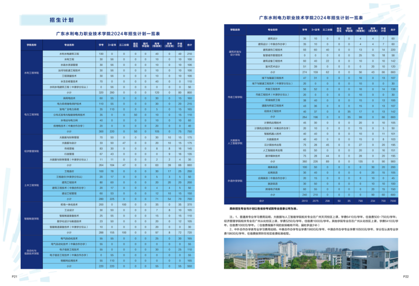 廣東水利電力職業(yè)技術(shù)學(xué)院－2024年招生簡(jiǎn)章