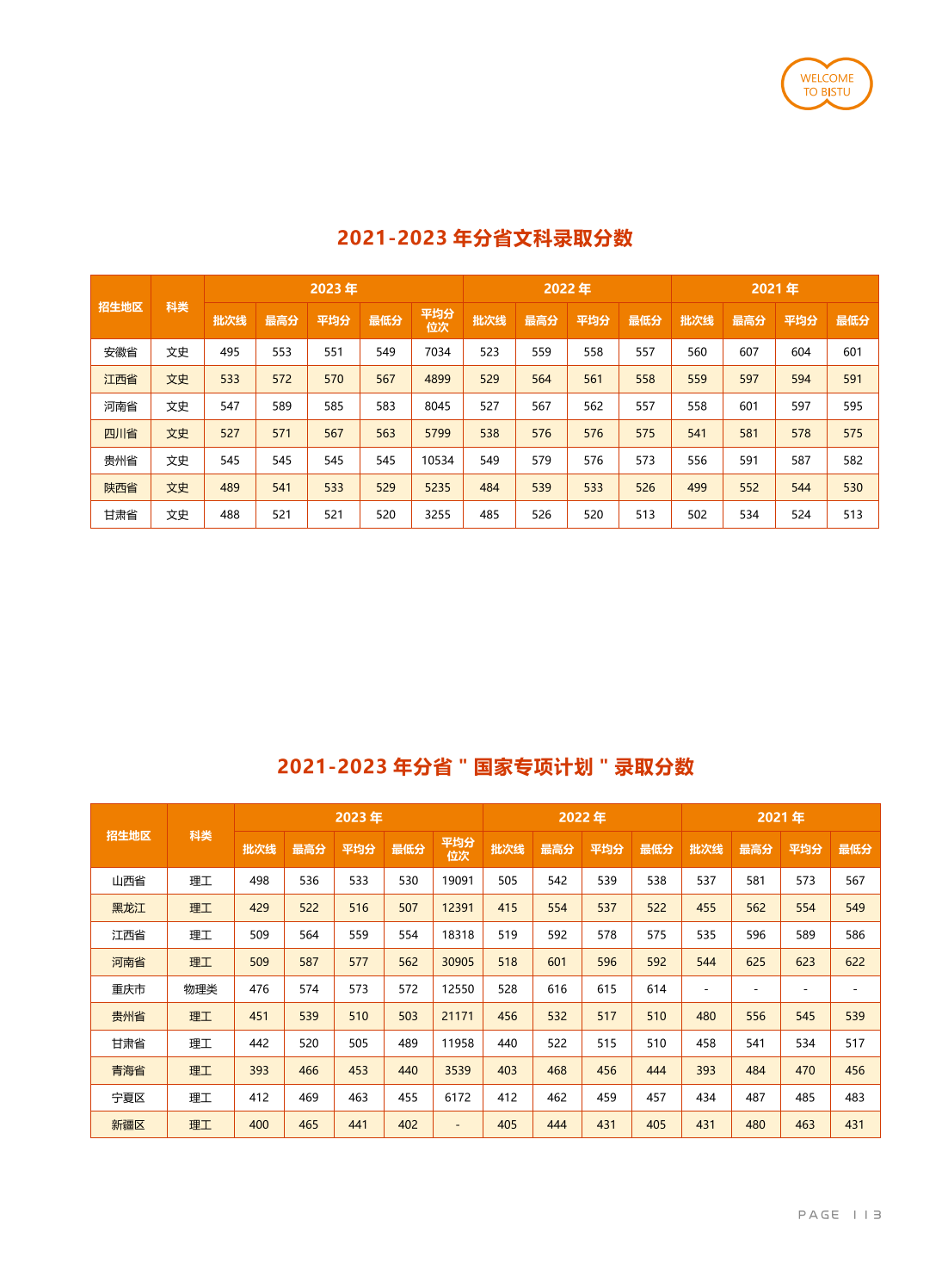 北京信息科技大學(xué)－2021-2023年分省“國(guó)家專(zhuān)項(xiàng)計(jì)劃“錄取分?jǐn)?shù)