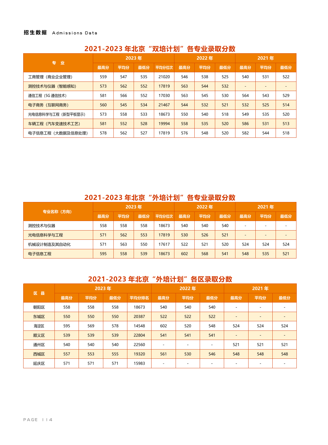北京信息科技大學(xué)－2021-2023年北京“雙培計劃” / “外培計劃” 各專業(yè)錄取分數(shù)