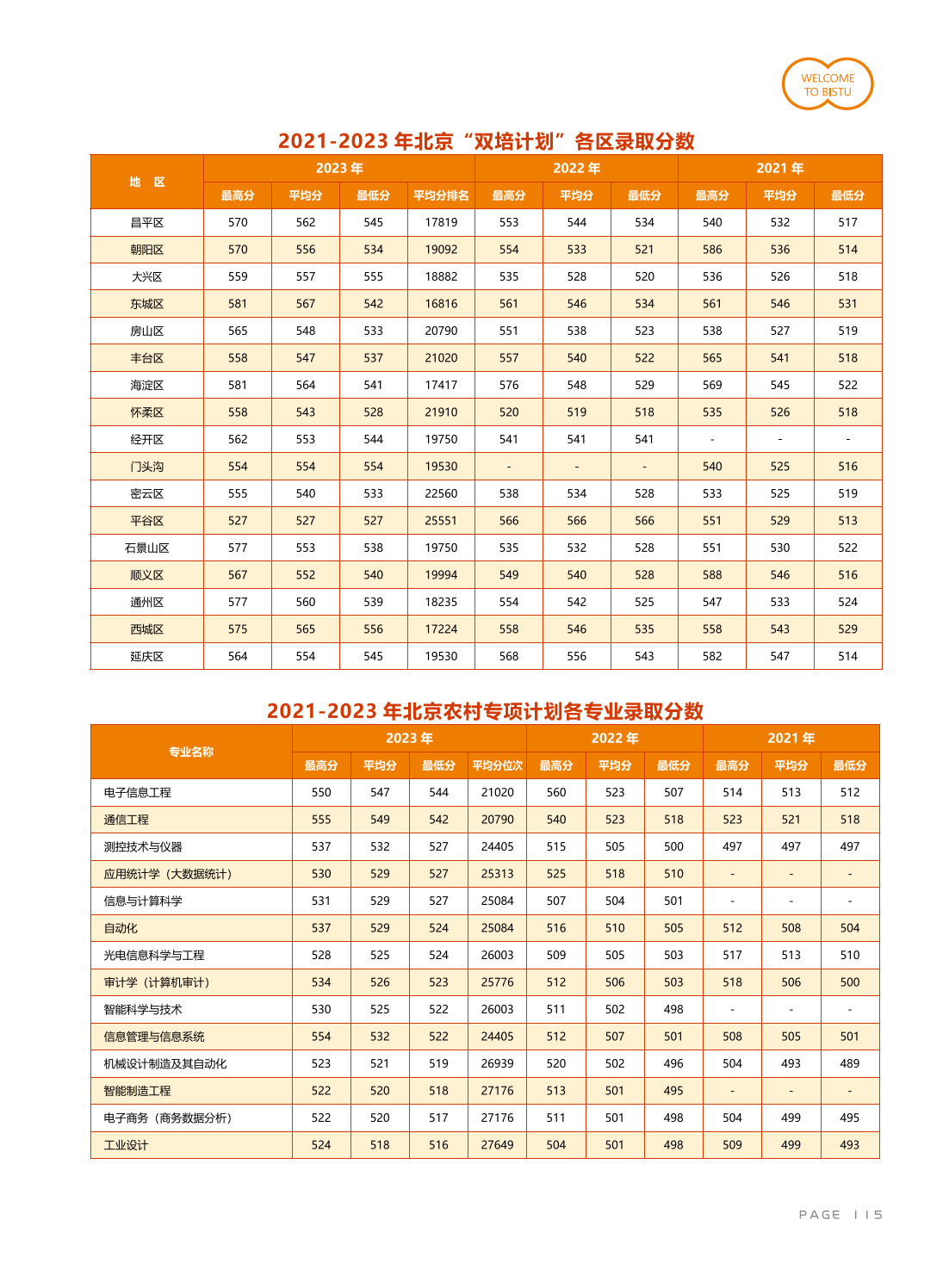 北京信息科技大學(xué)－2021-2023年北京農(nóng)村專項計劃各專業(yè)錄取分數(shù)