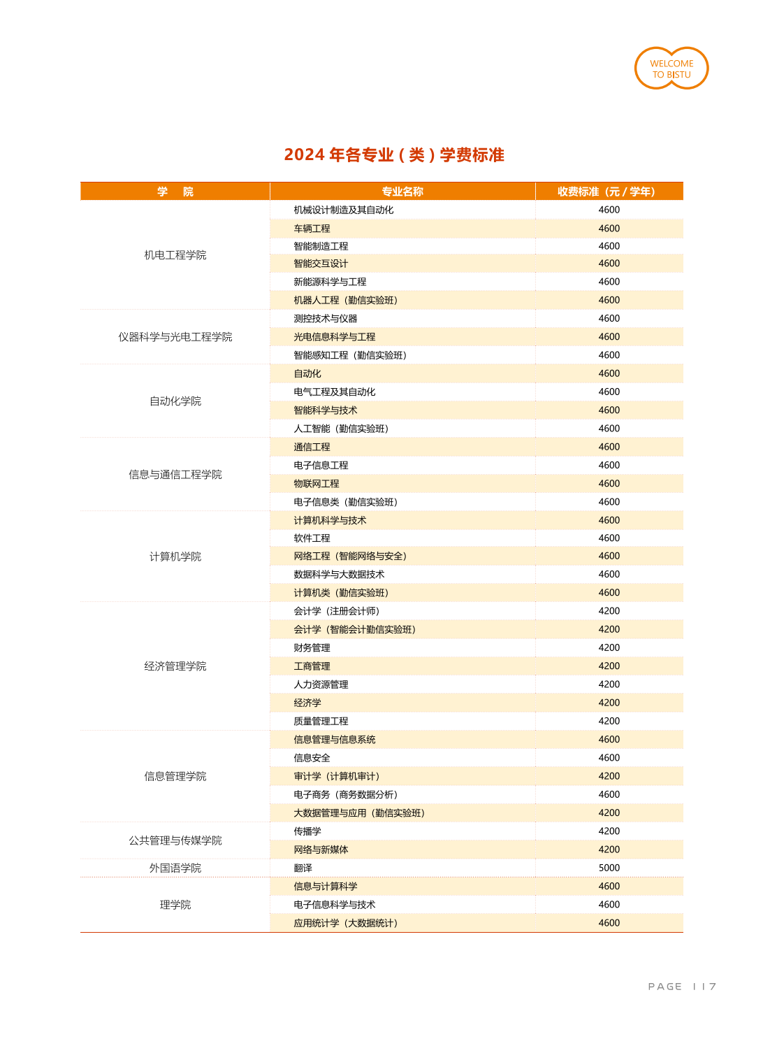學(xué)費(fèi)/住宿費(fèi)標(biāo)準(zhǔn)、獎助政策（ 2024 ）
