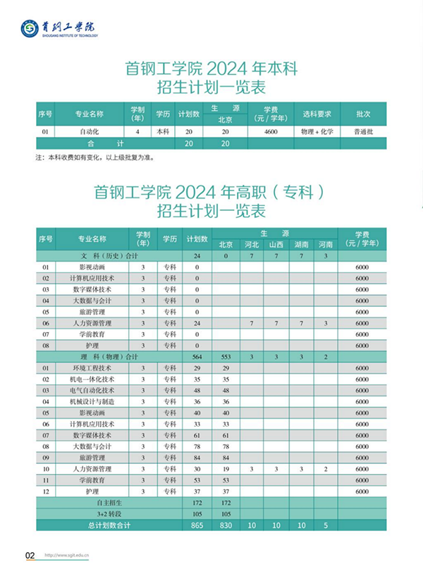 首鋼工學院－2024年招生簡章
