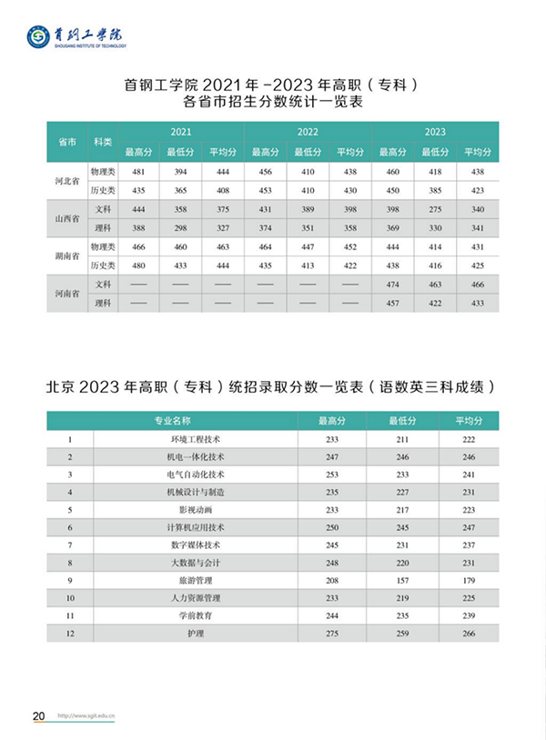 2024年招生(錄取）分?jǐn)?shù)