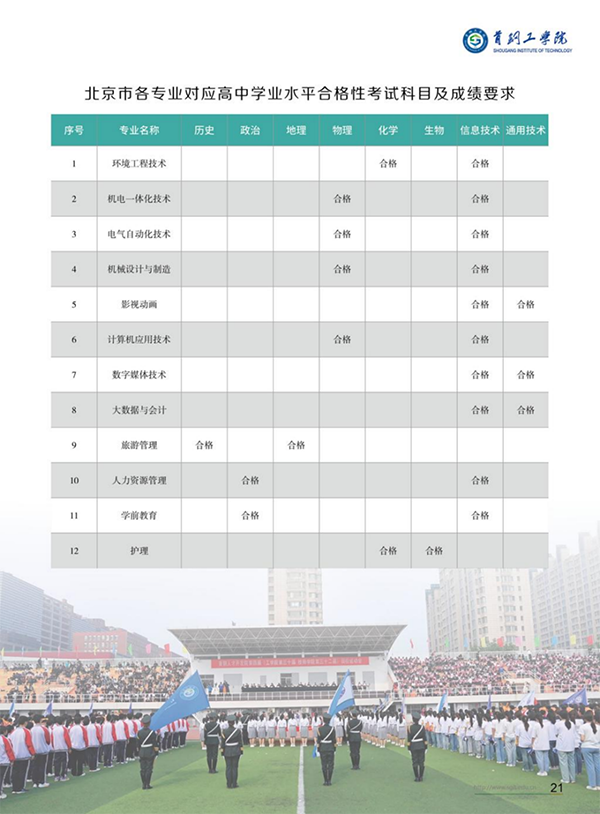 首鋼工學院－2024年招生簡章
