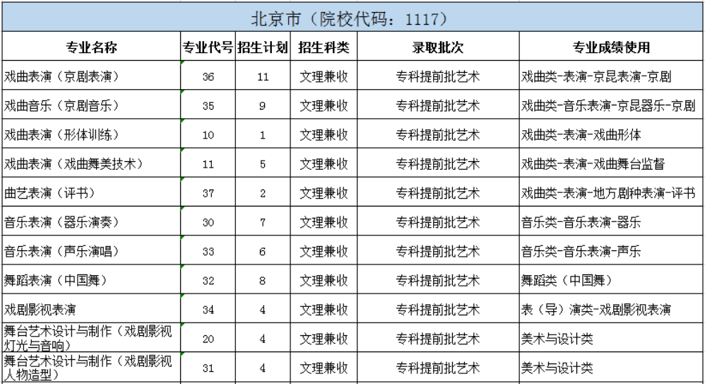 北京戲曲藝術(shù)職業(yè)學院2024年統(tǒng)招分省分專業(yè)招生計劃