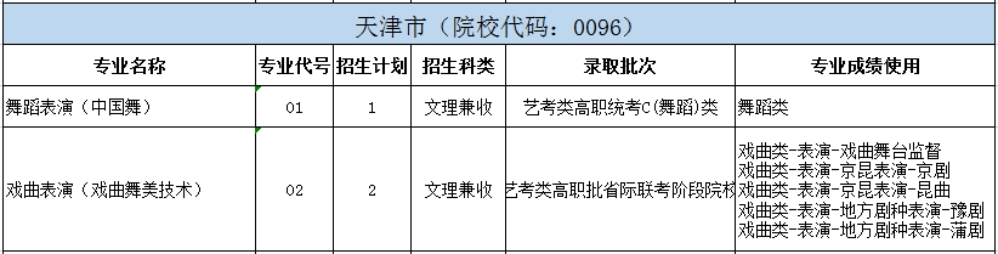 北京戲曲藝術(shù)職業(yè)學院2024年統(tǒng)招分省分專業(yè)招生計劃