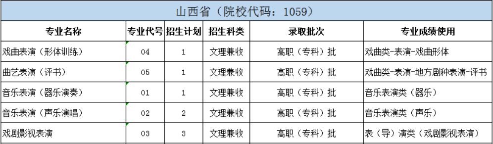 北京戲曲藝術(shù)職業(yè)學院2024年統(tǒng)招分省分專業(yè)招生計劃