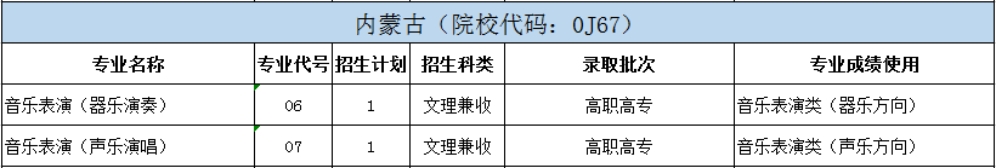 北京戲曲藝術(shù)職業(yè)學院2024年統(tǒng)招分省分專業(yè)招生計劃