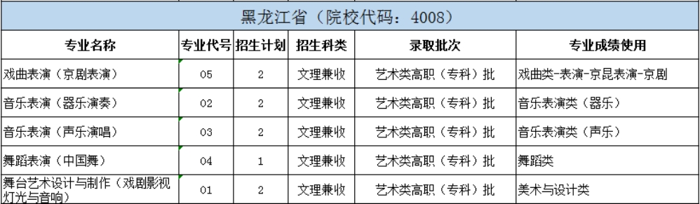 北京戲曲藝術(shù)職業(yè)學院2024年統(tǒng)招分省分專業(yè)招生計劃