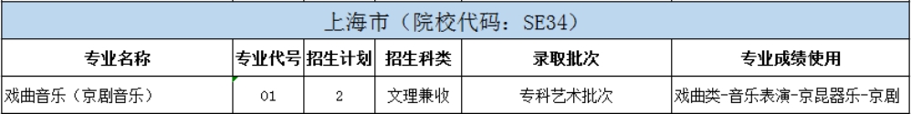 北京戲曲藝術(shù)職業(yè)學院2024年統(tǒng)招分省分專業(yè)招生計劃