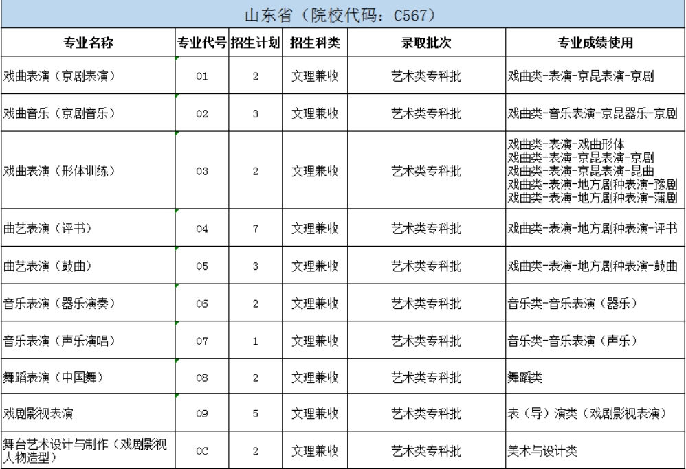 北京戲曲藝術(shù)職業(yè)學院2024年統(tǒng)招分省分專業(yè)招生計劃