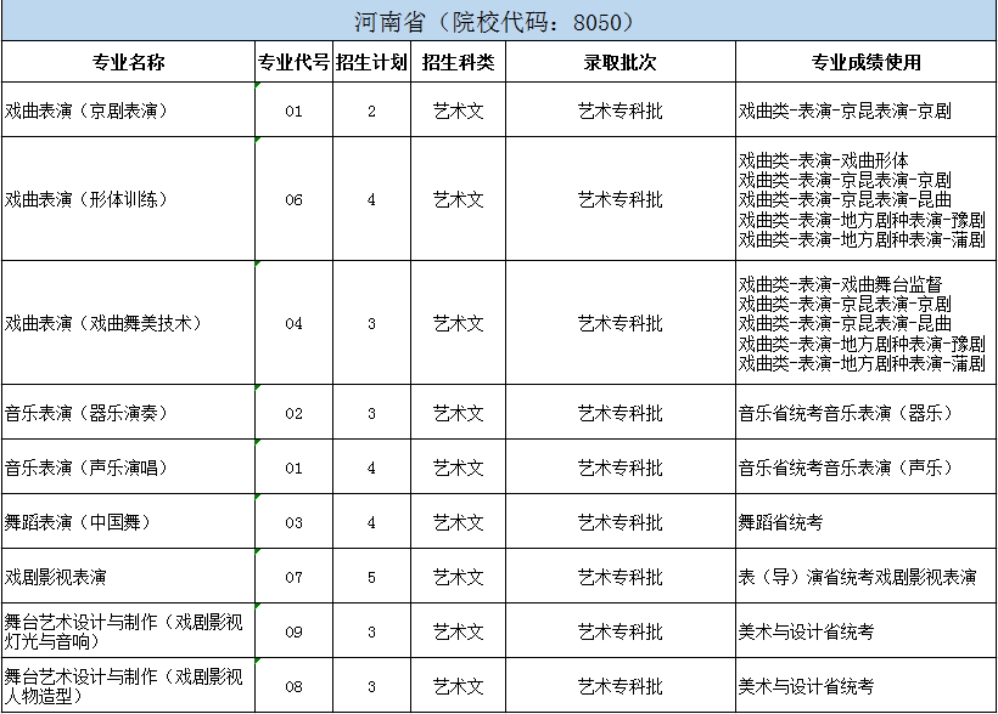 北京戲曲藝術(shù)職業(yè)學院2024年統(tǒng)招分省分專業(yè)招生計劃
