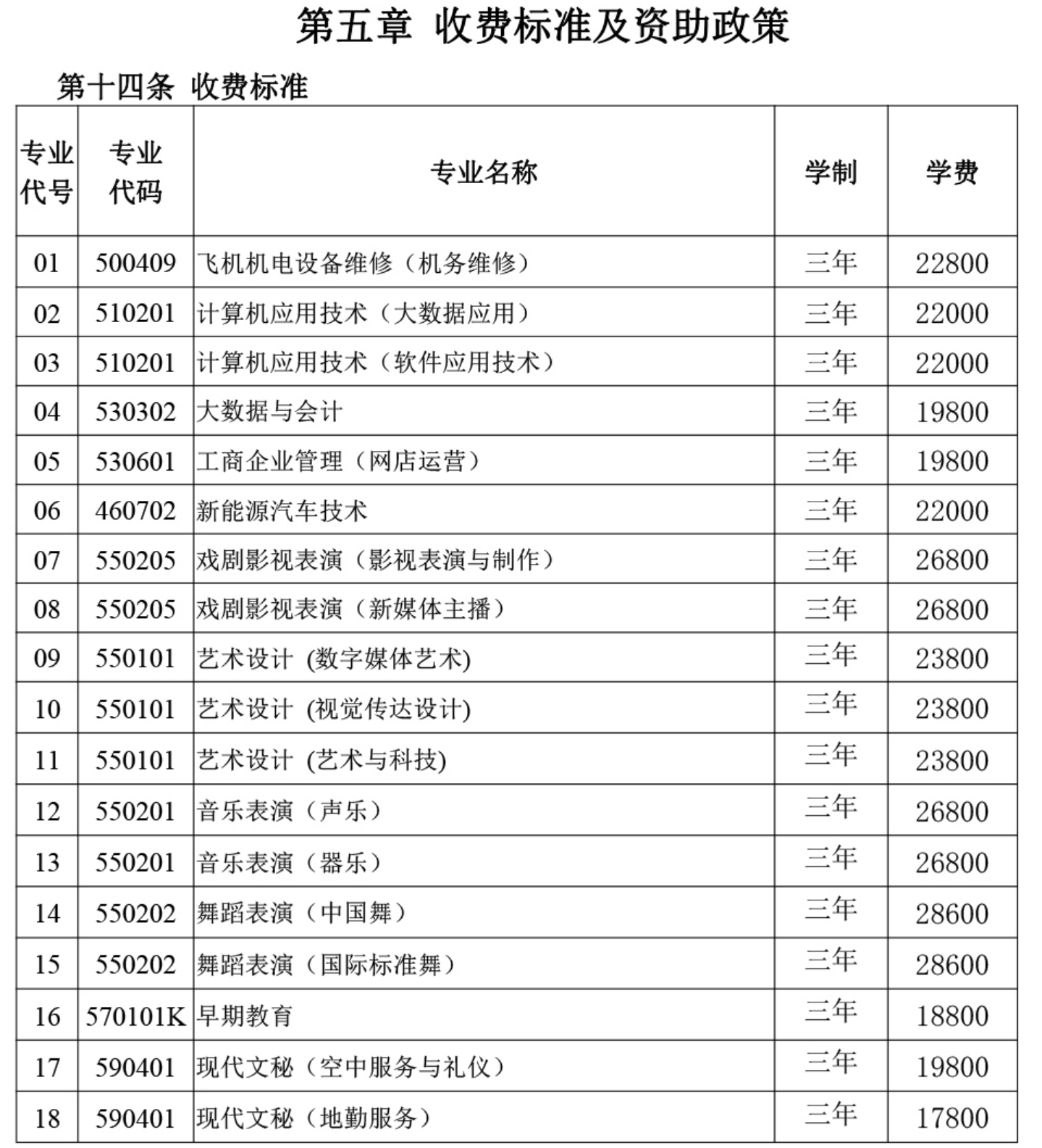 學(xué)費/住宿費標(biāo)準(zhǔn)、獎助政策（ 2024 ）