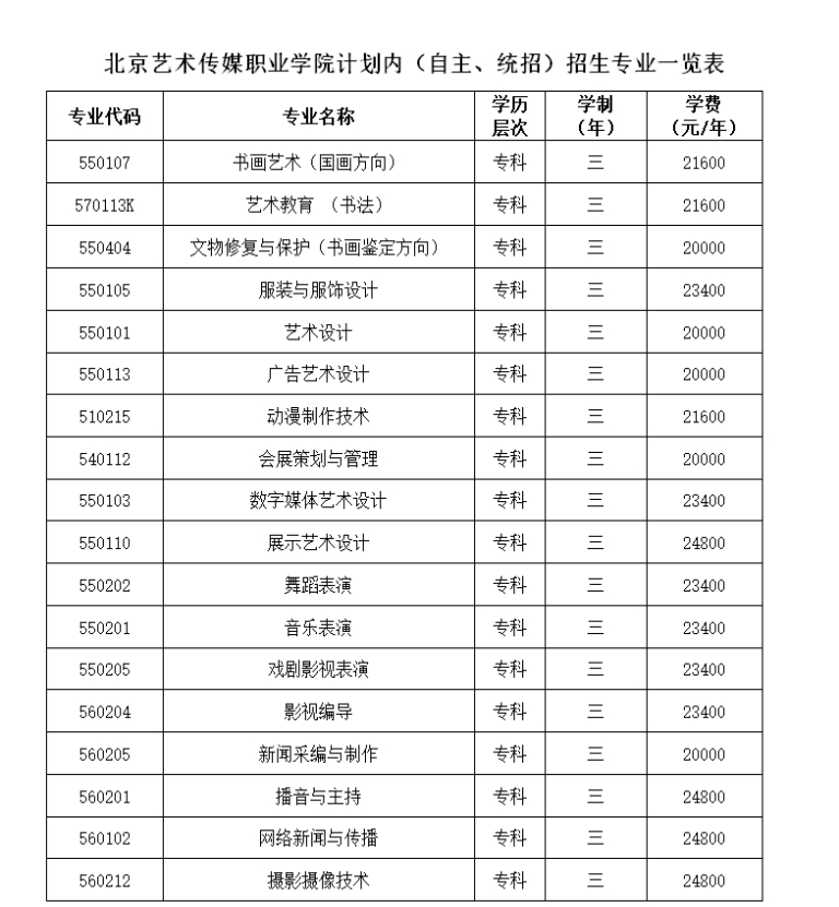 北京藝術(shù)傳媒職業(yè)學(xué)院2024年計(jì)劃內(nèi)（自主、統(tǒng)招）招生專業(yè)一覽表