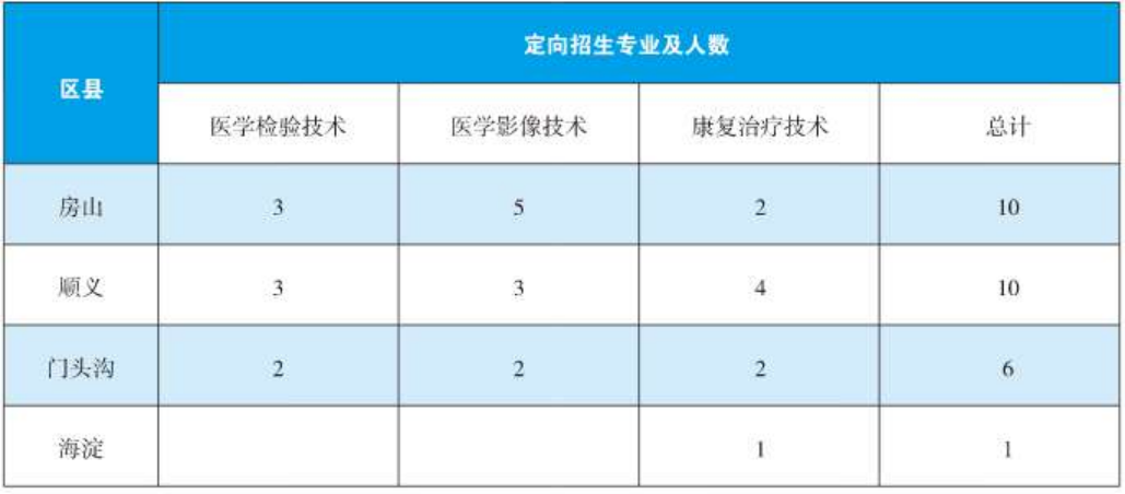 2024年?？疲ǘㄏ颍┨崆芭猩鷮I(yè)與計劃