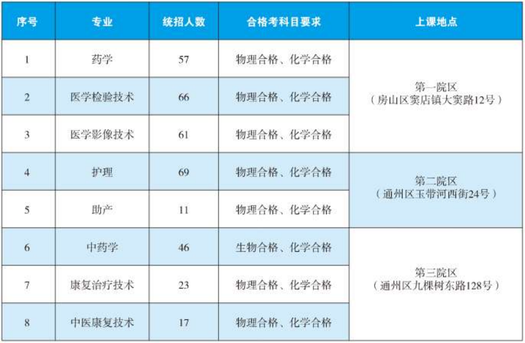 2024年?？破胀ㄅ猩鷮I(yè)與計劃