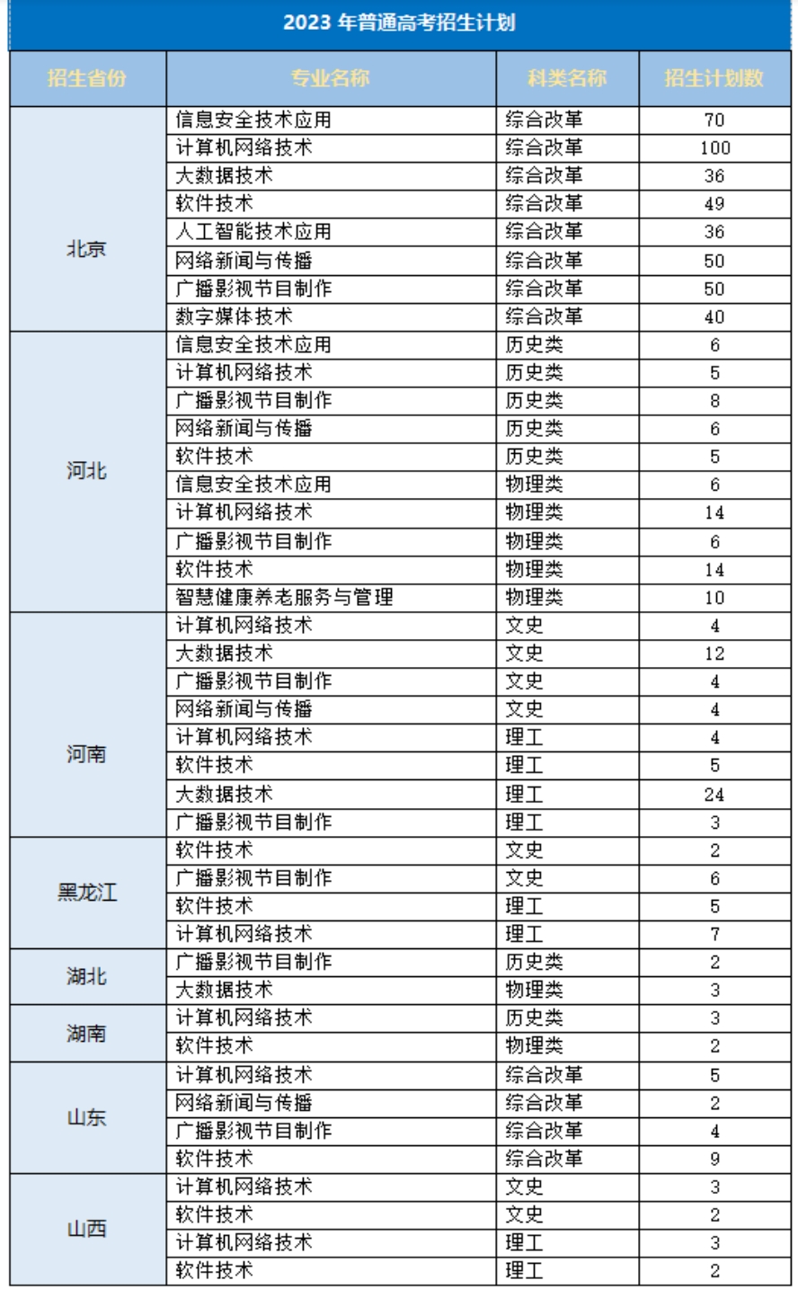 北京網(wǎng)絡職業(yè)學院－2023年普通高考招生計劃
