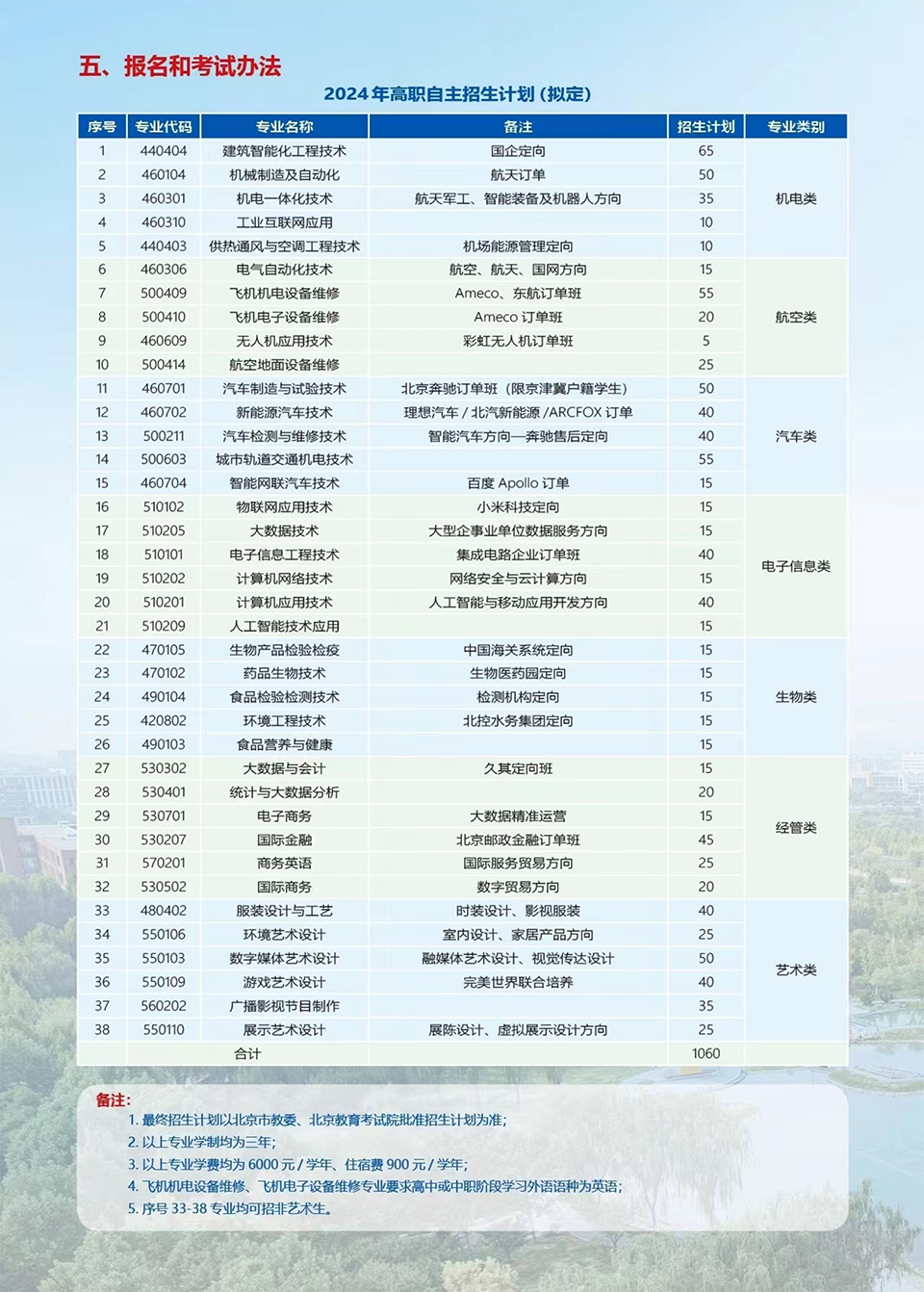 北京電子科技職業(yè)學院－2024年高職自主招生簡介