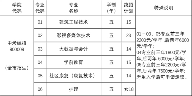 北京京北職業(yè)技術(shù)學(xué)院－2024年五年一貫制中考統(tǒng)招計(jì)劃
