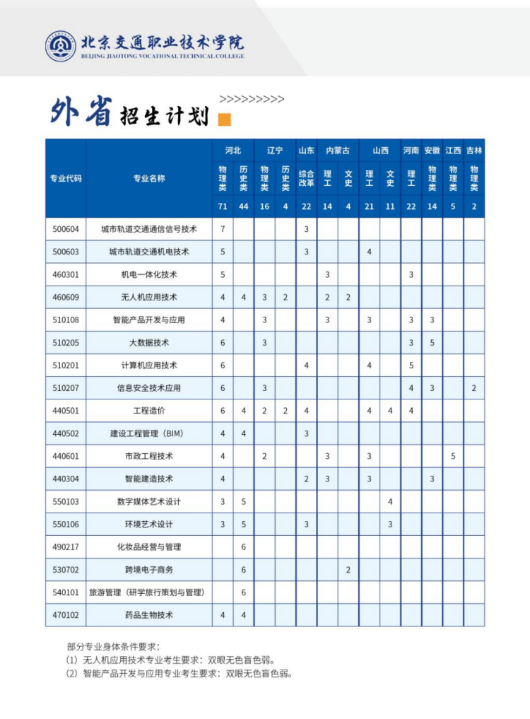 北京交通職業(yè)技術(shù)學(xué)院－2024年省內(nèi) / 省外招生計(jì)劃