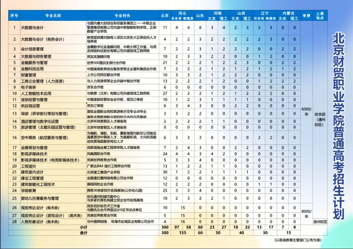 2024年普通高考招生計(jì)劃